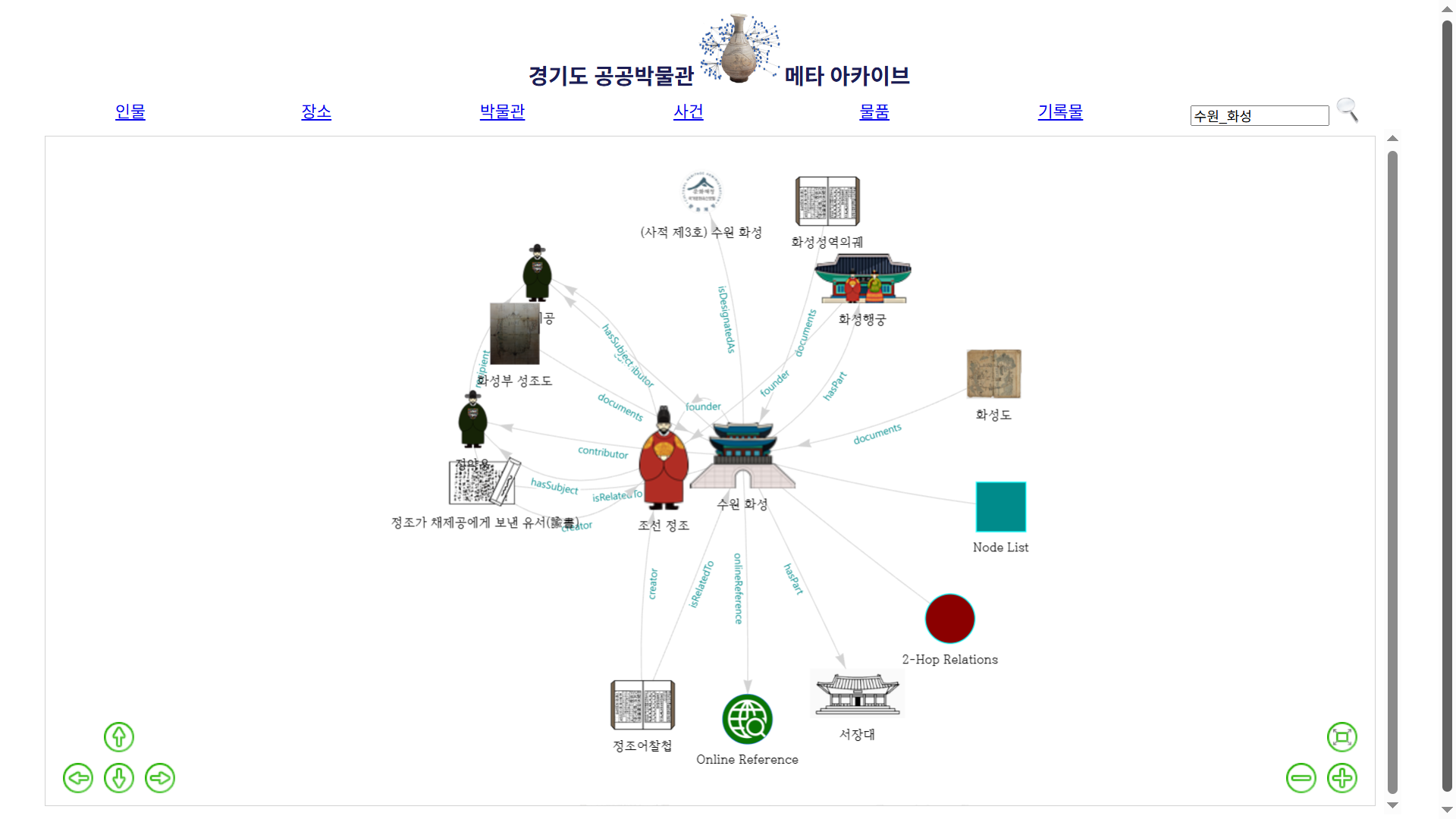 경기도 공공박물관 메타아카이브 구축 연구