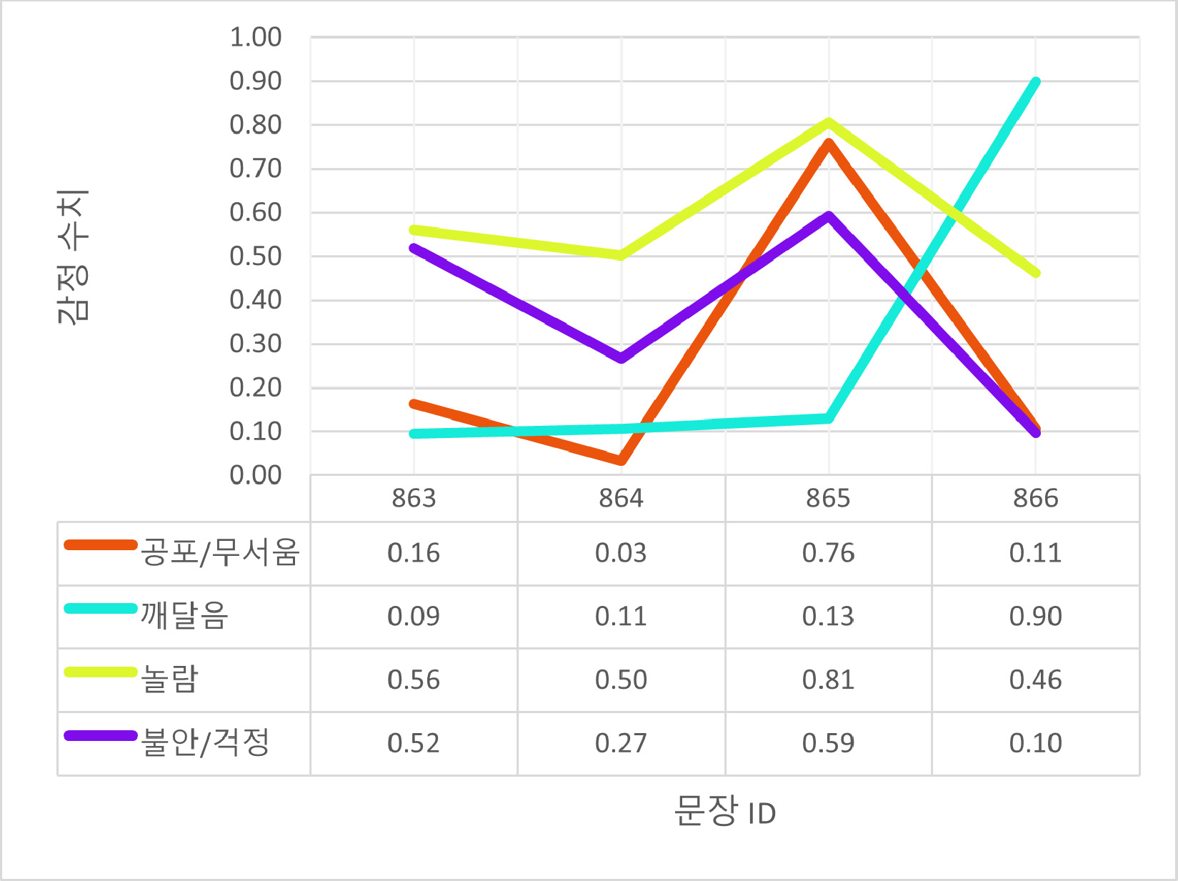 A Study on the Epiphanies in Yi Sang s Literature Using Digital Sense and Emotion Analysis